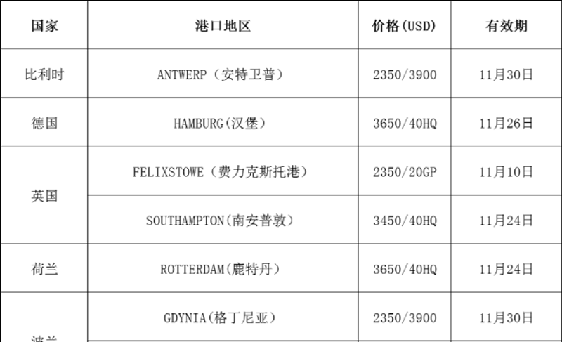 进口代理市场的最新动态