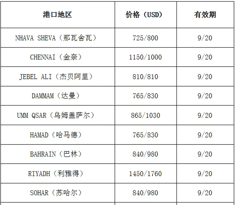国际贸易代理:拥抱全球化浪潮