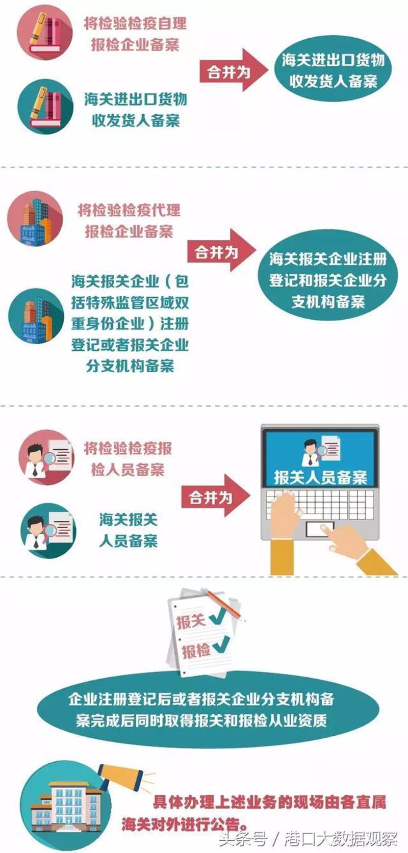 货物进出口:国内外贸易的桥梁